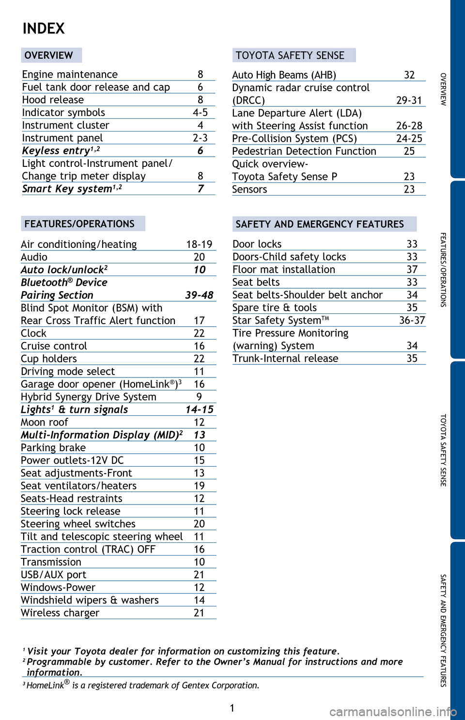 TOYOTA AVALON HYBRID 2016 XX40 / 4.G Quick Reference Guide OVERVIEW FEATURES/OPERATIONS TOYOTA SAFETY SENSE SAFETY AND EMERGENCY FEATURES
1
1 Visit your Toyota dealer for information on customizing this feature.2 Programmable by customer. Refer to the Owner TOYOTA AVALON HYBRID 2016 XX40 / 4.G Quick Reference Guide OVERVIEW FEATURES/OPERATIONS TOYOTA SAFETY SENSE SAFETY AND EMERGENCY FEATURES
1
1 Visit your Toyota dealer for information on customizing this feature.2 Programmable by customer. Refer to the Owner