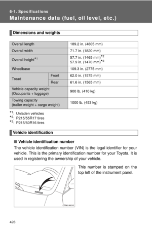 Page 428