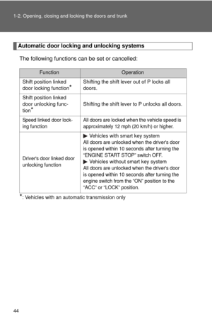 Page 44