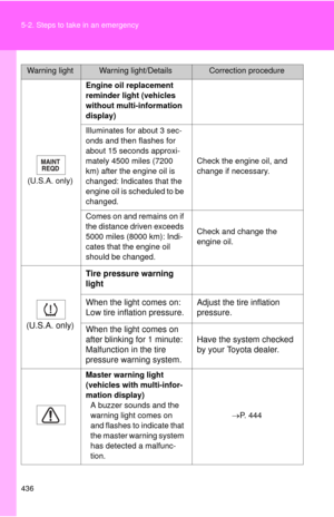Page 438