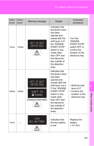 Page 453