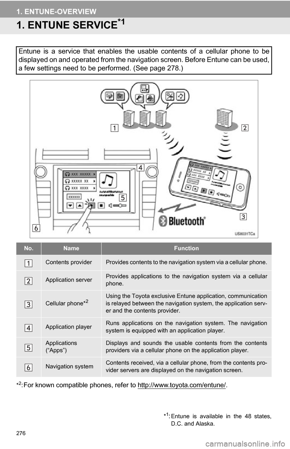 TOYOTA CAMRY 2012 XV50 / 9.G Navigation Manual 276
1. ENTUNE-OVERVIEW
1. ENTUNE SERVICE*1
*2: For known compatible phones, refer to http://www.toyota.com/entune/.
Entune  is  a  service  that  enables  the  usable  contents  of  a  cellular  phone