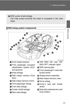 Page 101