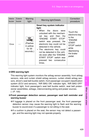 Page 429