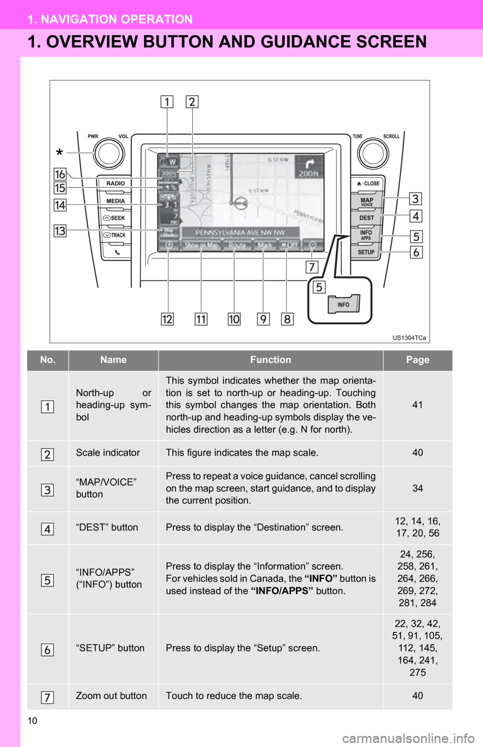 TOYOTA CAMRY 2013 XV50 / 9.G Navigation Manual 10
1. NAVIGATION OPERATION
1. OVERVIEW BUTTON AND GUIDANCE SCREEN
No.NameFunctionPage
North-up or
heading-up sym-
bol
This symbol indicates whether the map orienta-
tion is set to north-up TOYOTA CAMRY 2013 XV50 / 9.G Navigation Manual 10
1. NAVIGATION OPERATION
1. OVERVIEW BUTTON AND GUIDANCE SCREEN
No.NameFunctionPage
North-up or
heading-up sym-
bol
This symbol indicates whether the map orienta-
tion is set to north-up