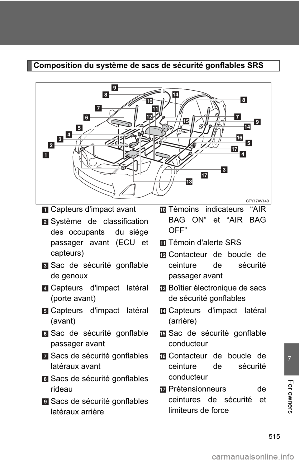 TOYOTA CAMRY 2013 XV50 / 9.G Owners Manual 515
7
For owners
Composition du système de sacs de sécurité gonflables SRSCapteurs dimpact avant
Système de classification
des occupants  du siège
passager avant (ECU et
capteurs)
Sac de sécuri