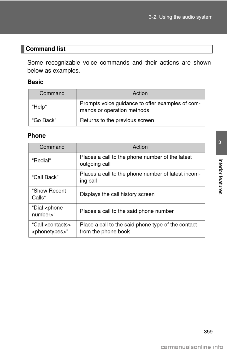 TOYOTA CAMRY 2014 XV50 / 9.G Owners Manual 359
3-2. Using the audio system
3
Interior features
Command list
Some recognizable voice commands and their actions are shown
below as examples.
Basic
Phone
CommandAction
“Help”Prompts voice guida