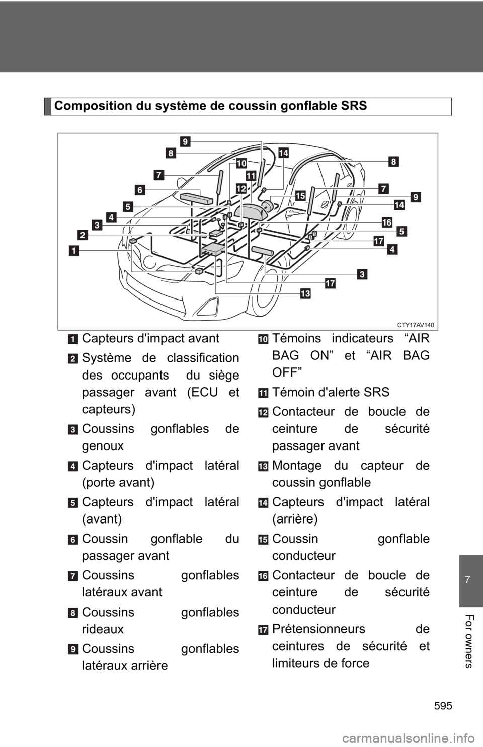 TOYOTA CAMRY 2014 XV50 / 9.G Owners Manual 595
7
For owners
Composition du système de coussin gonflable SRSCapteurs dimpact avant
Système de classification
des occupants  du siège
passager avant (ECU et
capteurs)
Coussins gonflables de
gen