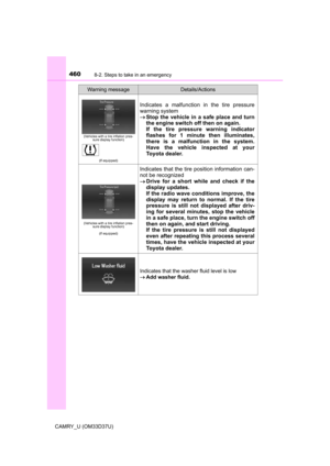 Page 460