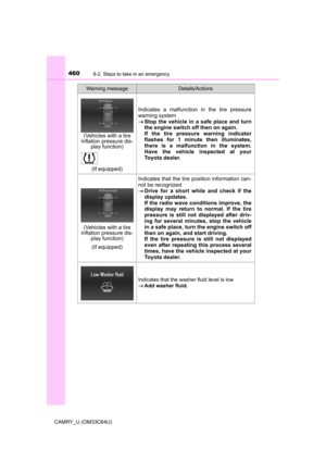 Page 460