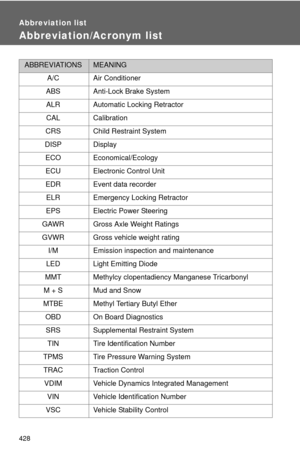 Page 428