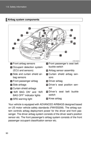 Page 90