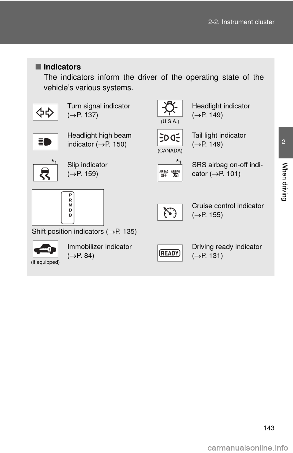 TOYOTA CAMRY HYBRID 2008 XV40 / 8.G Owners Manual 143
2-2. Instrument cluster
2
When driving
■
Indicators
The indicators inform the driver of the operating state of the
vehicle’s various systems.
Turn signal indicator 
(P. 137)
(U.S.A.)
Headli