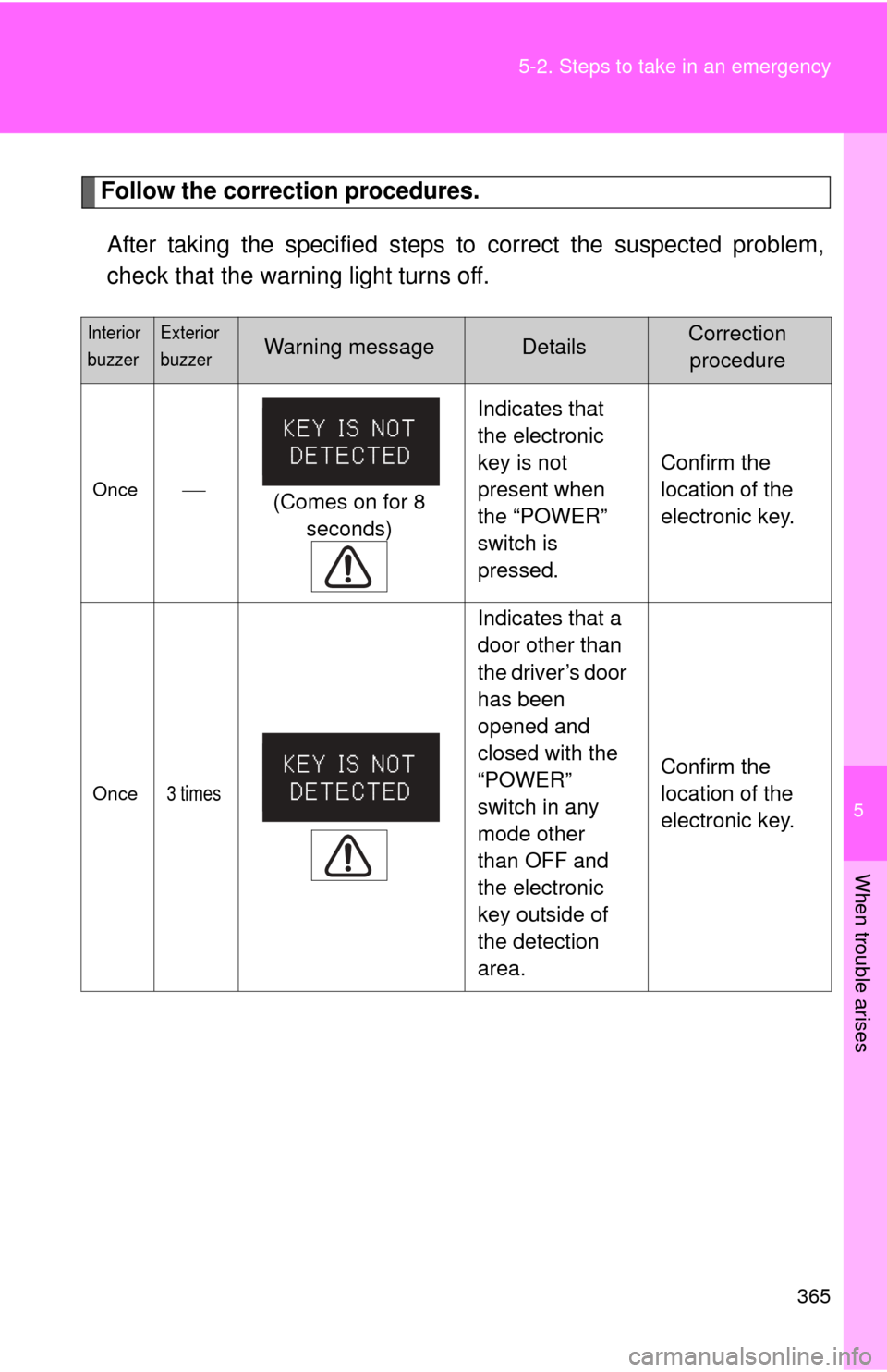 TOYOTA CAMRY HYBRID 2008 XV40 / 8.G Owners Manual 5
When trouble arises
365
5-2. Steps to take in an emergency
Follow the correction procedures.
After taking the specified steps to correct the suspected problem,
check that the warning light turns off