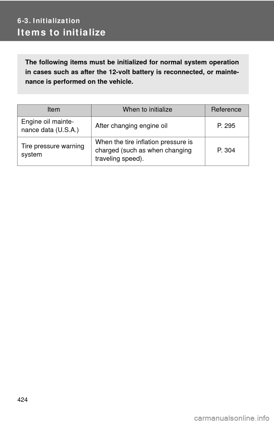 TOYOTA CAMRY HYBRID 2008 XV40 / 8.G Owners Manual 424
6-3. Initialization
Items to initialize
ItemWhen to initializeReference
Engine oil mainte-
nance data (U.S.A.) After changing engine oil P. 295
Tire pressure warning 
system When the tire inflatio