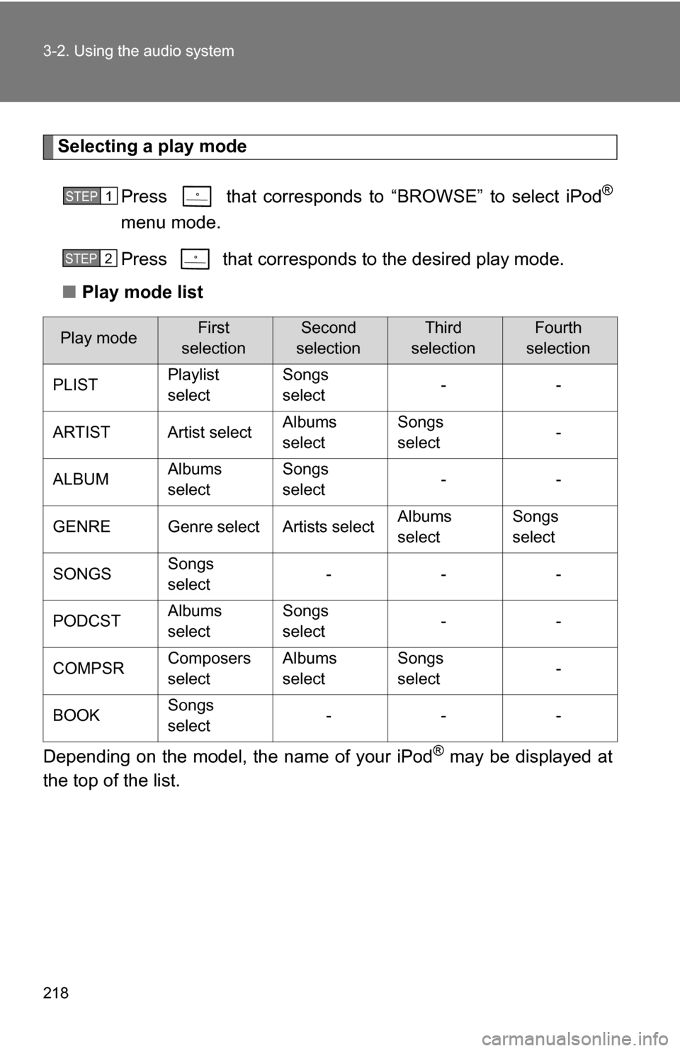 TOYOTA CAMRY HYBRID 2010 XV40 / 8.G Owners Manual 218 3-2. Using the audio system
Selecting a play modePress   that corresponds to  “BROWSE” to select iPod
®
menu mode.
Press   that corresponds to the desired play mode.
■ Play mode list
Depend