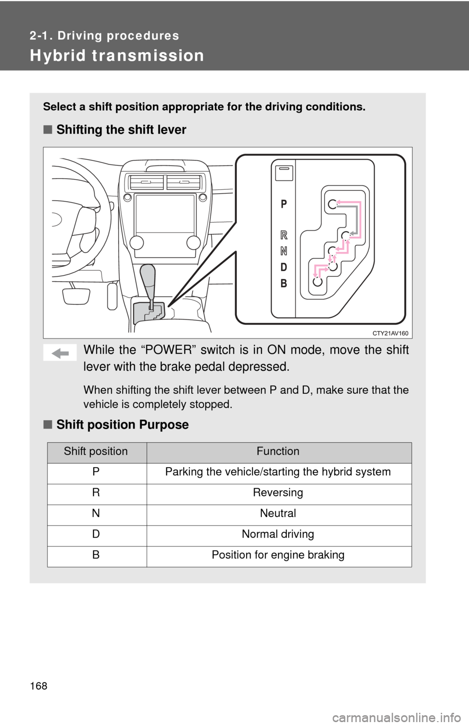 TOYOTA CAMRY HYBRID 2014 XV50 / 9.G Owners Manual 168
2-1. Driving procedures
Hybrid transmission
Select a shift position appropriate for the driving conditions.
■Shifting the shift lever
While the “POWER” switch is  in ON mode, move the shift
