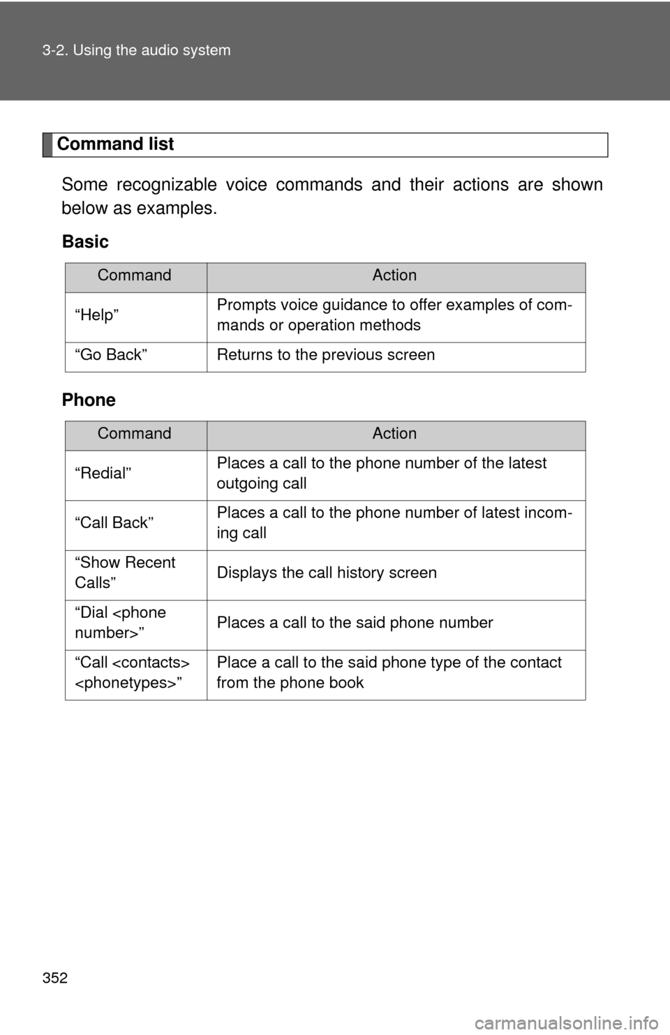 TOYOTA CAMRY HYBRID 2014 XV50 / 9.G Owners Manual 352 3-2. Using the audio system
Command listSome recognizable voice commands and their actions are shown
below as examples.
Basic
Phone
CommandAction
“Help”Prompts voice guidance to offer examples
