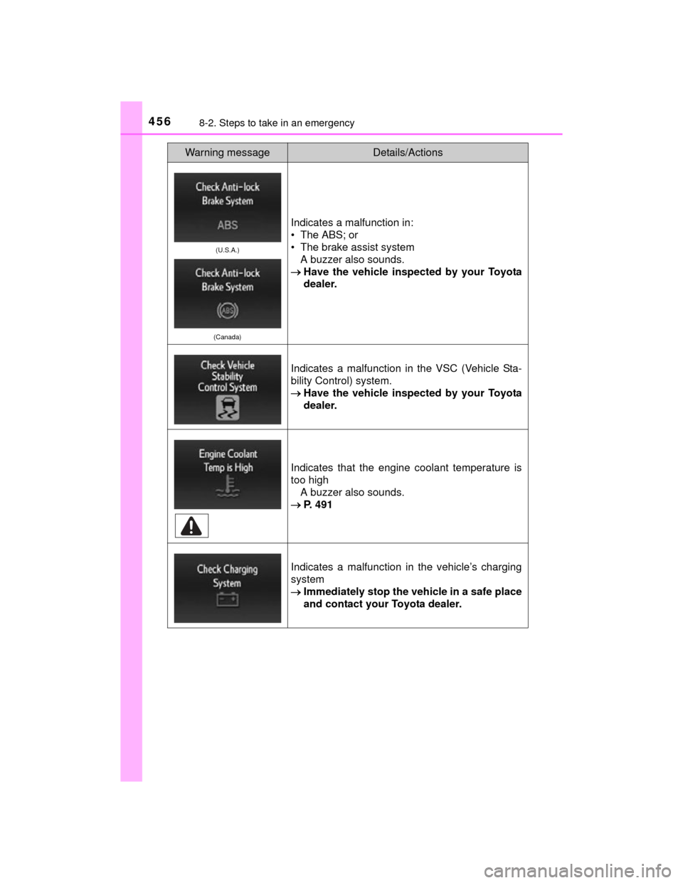 TOYOTA CAMRY HYBRID 2015 XV50 / 9.G Owners Manual 4568-2. Steps to take in an emergency
CAMRY_HV_U (OM33A87U)
(U.S.A.)
(Canada)
Indicates a malfunction in:
• The ABS; or
• The brake assist system A buzzer also sounds.
 Have the vehicle inspect
