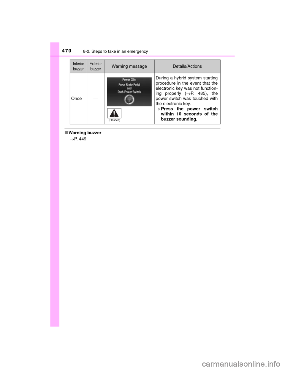 TOYOTA CAMRY HYBRID 2015 XV50 / 9.G Owners Manual 4708-2. Steps to take in an emergency
CAMRY_HV_U (OM33A87U)
■Warning buzzer
 P. 449
Once
During a hybrid system starting
procedure in the event that the
electronic key was not function-
ing pr