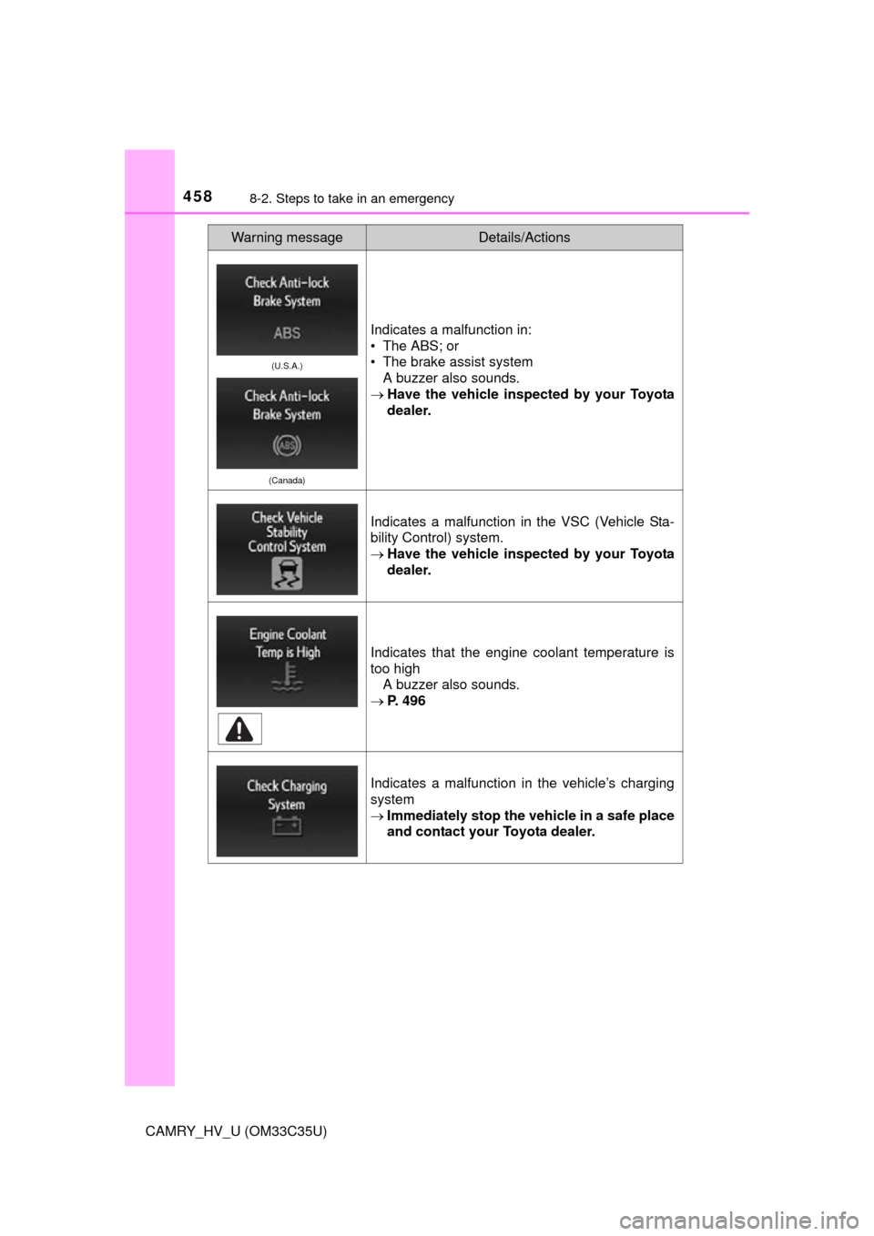 TOYOTA CAMRY HYBRID 2016 XV50 / 9.G Owners Manual 4588-2. Steps to take in an emergency
CAMRY_HV_U (OM33C35U)
(U.S.A.)
(Canada)
Indicates a malfunction in:
• The ABS; or
• The brake assist system A buzzer also sounds.
 Have the vehicle inspect