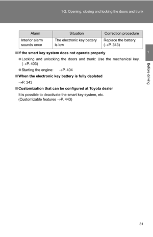 Page 31