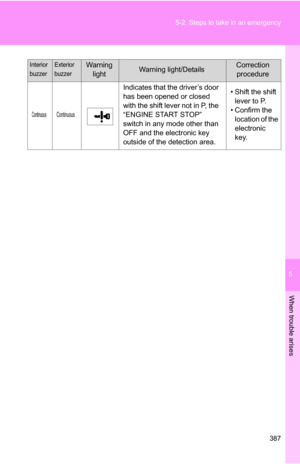 Page 387