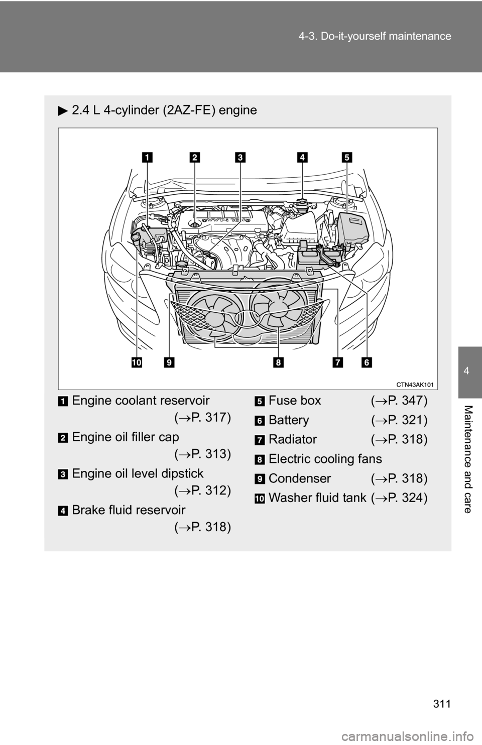 TOYOTA COROLLA 2009 10.G Owners Manual 311
4-3. Do-it-yourself maintenance
4
Maintenance and care
2.4 L 4-cylinder (2AZ-FE) engine
Engine coolant reservoir
( P. 317)
Engine oil filler cap ( P. 313)
Engine oil level dipstick ( P. 3