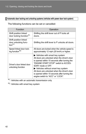 Page 42