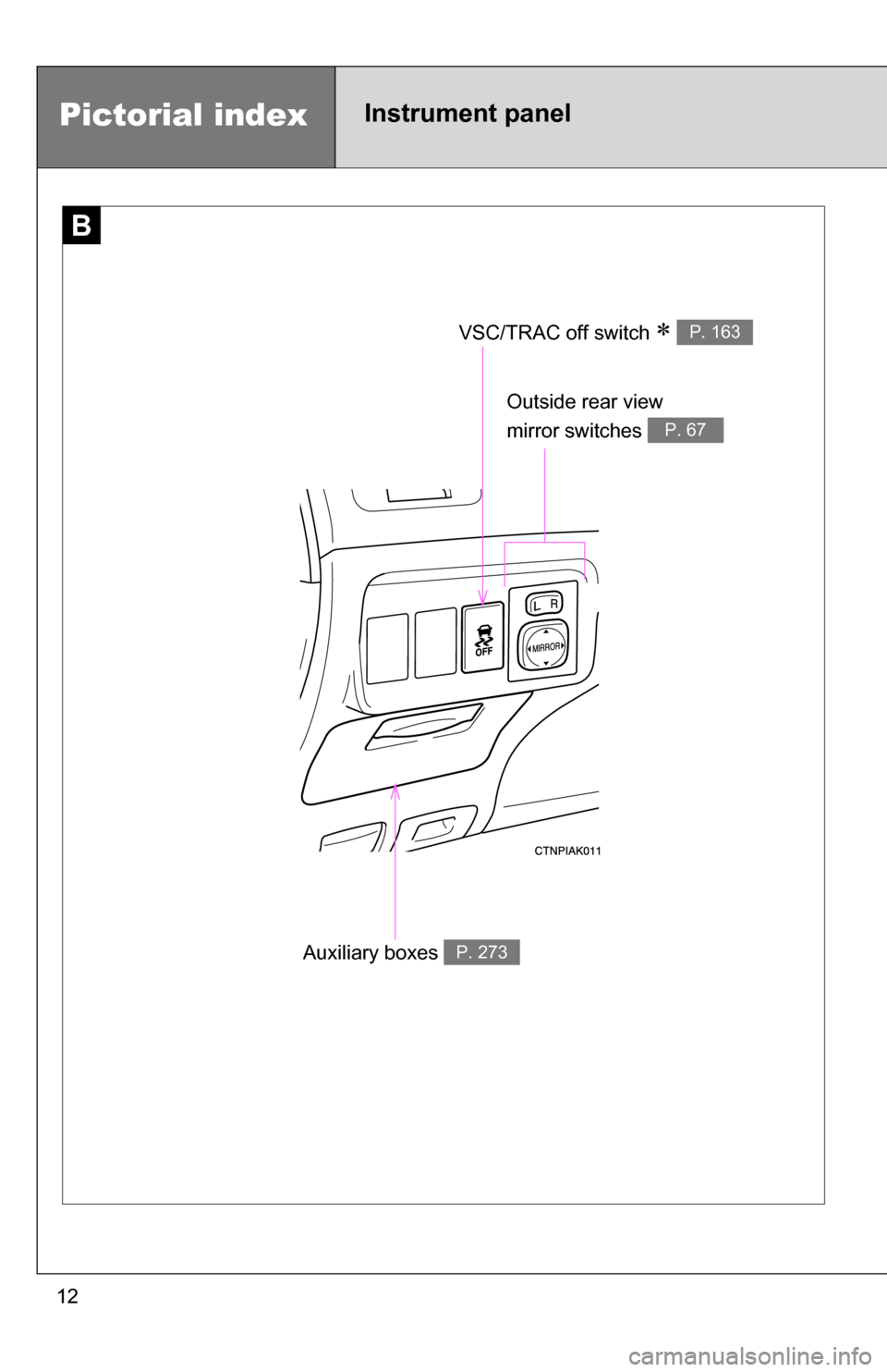 TOYOTA COROLLA 2010 10.G Owners Manual 12
B
Outside rear view 
mirror switches 
P. 67
Auxiliary boxes P. 273
Pictorial indexInstrument panel
VSC/TRAC off switch  P. 163 
