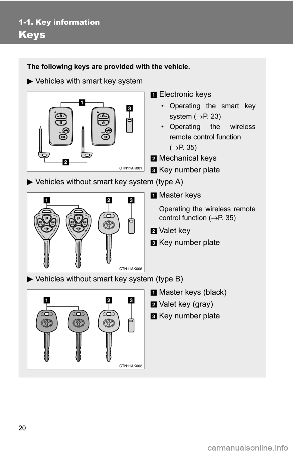 TOYOTA COROLLA 2010 10.G Owners Manual 20
1-1. Key information
Keys
The following keys are provided with the vehicle.
Vehicles with smart key system
Electronic keys
• Operating the smart keysystem ( P. 23)
• Operating the wireless r
