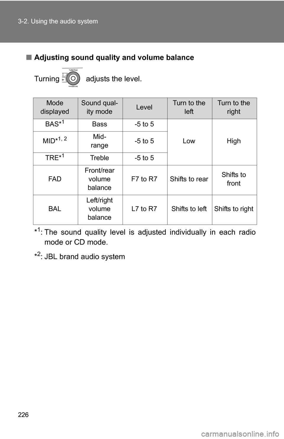 TOYOTA COROLLA 2010 10.G Owners Manual 226 3-2. Using the audio system
■Adjusting sound quality and volume balance
Turning   adjusts the level.
*
1: The sound quality level is adjusted individually in each radio
mode or CD mode.
*
2: JBL