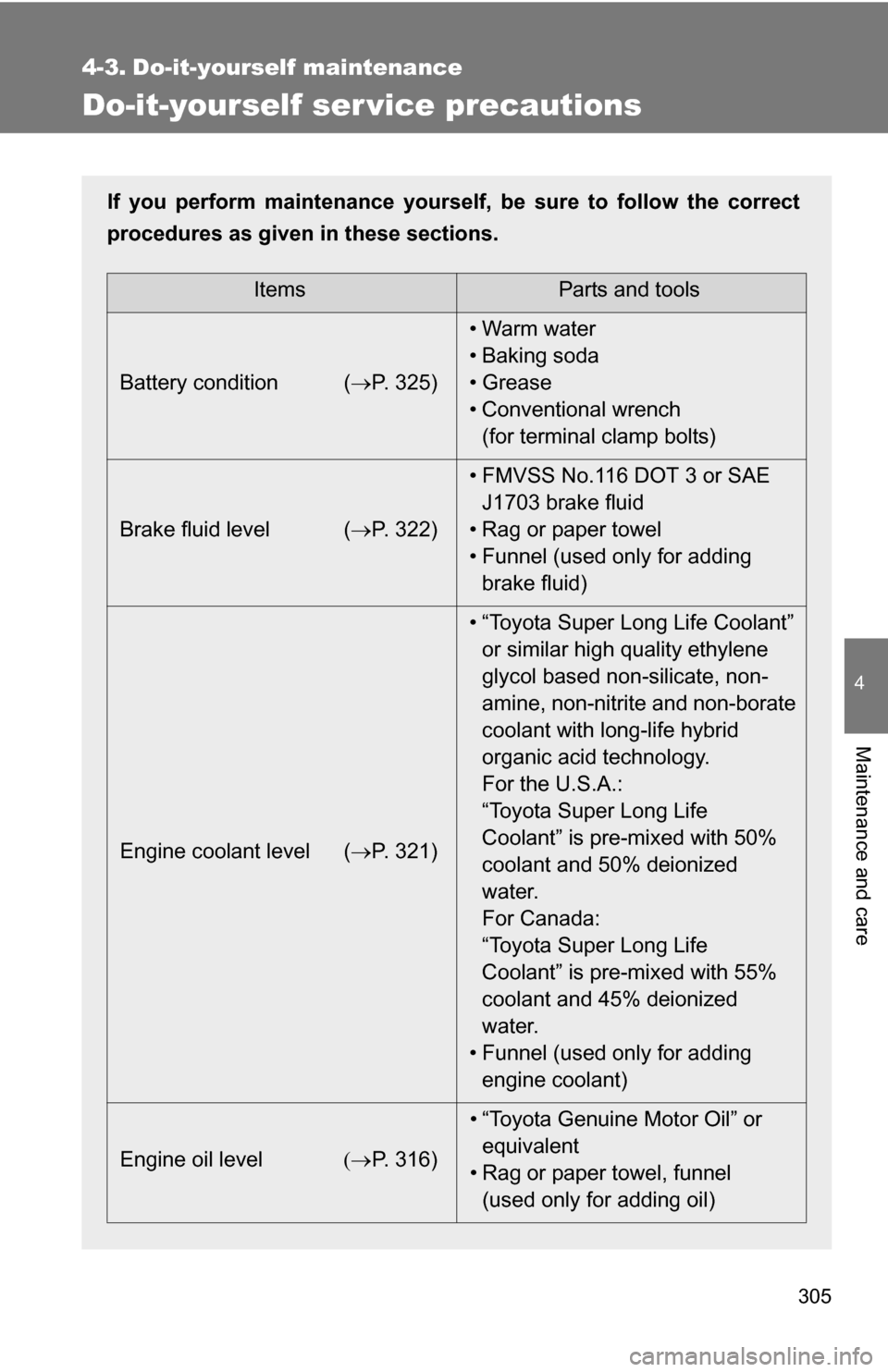 TOYOTA COROLLA 2010 10.G Owners Manual 305
4
Maintenance and care
4-3. Do-it-yourself maintenance
Do-it-yourself ser vice precautions
If you perform maintenance yourself, be sure to follow the correct
procedures as given in these sections. TOYOTA COROLLA 2010 10.G Owners Manual 305
4
Maintenance and care
4-3. Do-it-yourself maintenance
Do-it-yourself ser vice precautions
If you perform maintenance yourself, be sure to follow the correct
procedures as given in these sections.