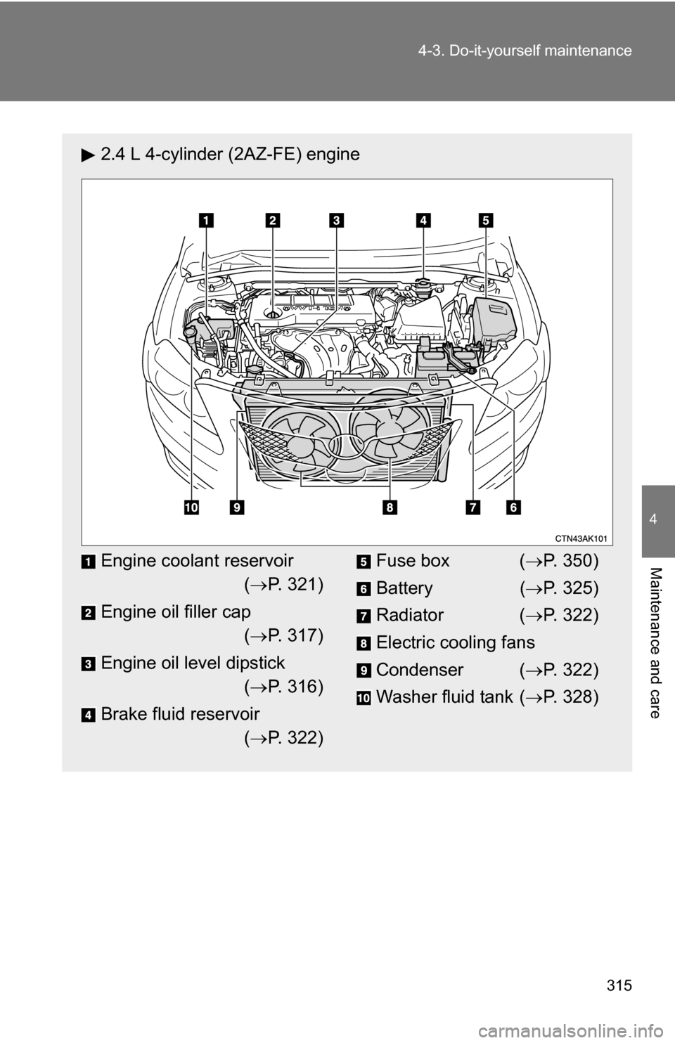 TOYOTA COROLLA 2010 10.G Owners Manual 315
4-3. Do-it-yourself maintenance
4
Maintenance and care
2.4 L 4-cylinder (2AZ-FE) engine
Engine coolant reservoir
( P. 321)
Engine oil filler cap ( P. 317)
Engine oil level dipstick ( P. 3
