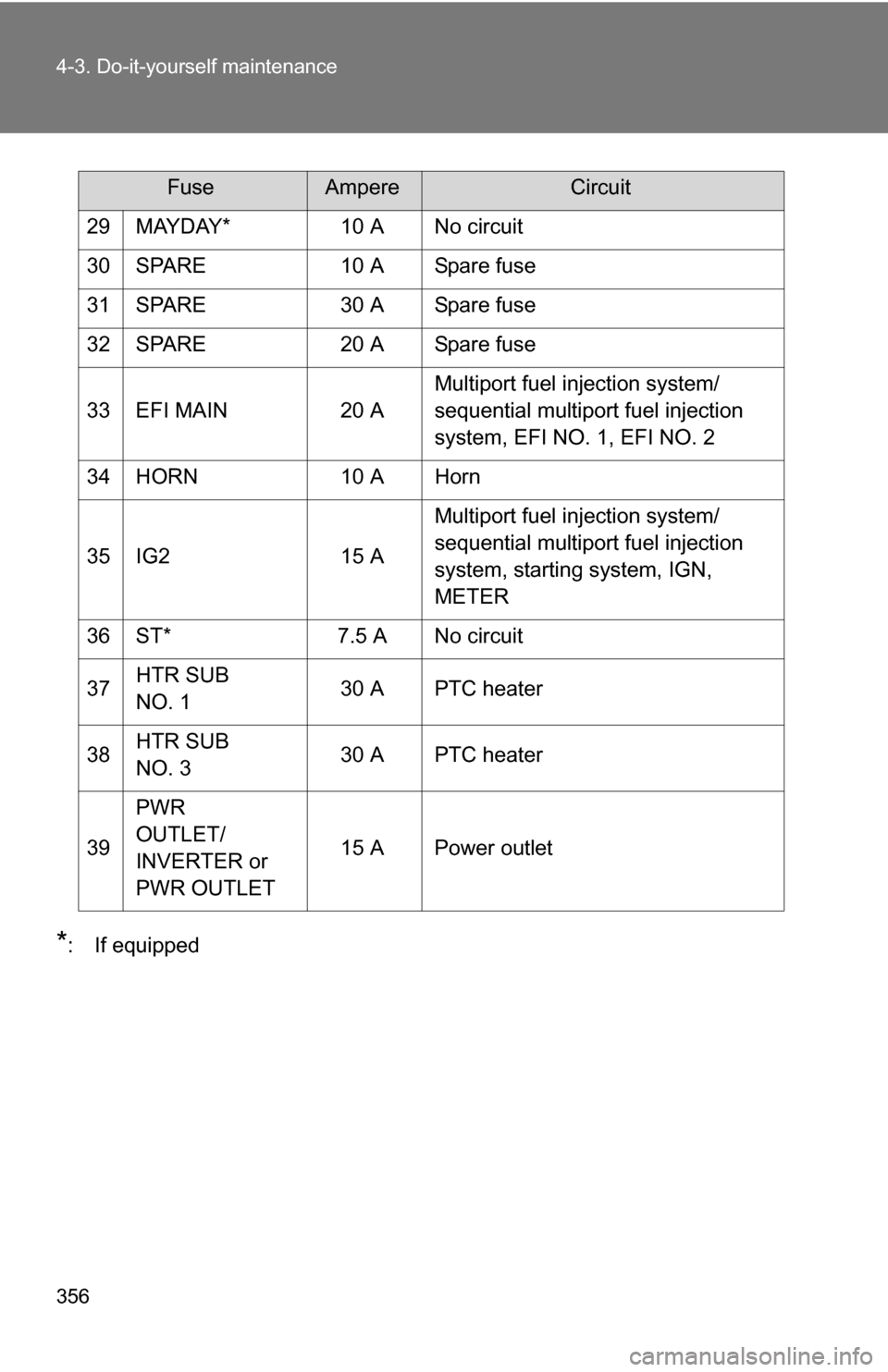 TOYOTA COROLLA 2010 10.G Owners Manual 356 4-3. Do-it-yourself maintenance
*: If equipped29 MAYDAY* 10 A No circuit
30 SPARE 10 A Spare fuse
31 SPARE 30 A Spare fuse
32 SPARE 20 A Spare fuse
33 EFI MAIN 20 A
Multiport fuel injection system