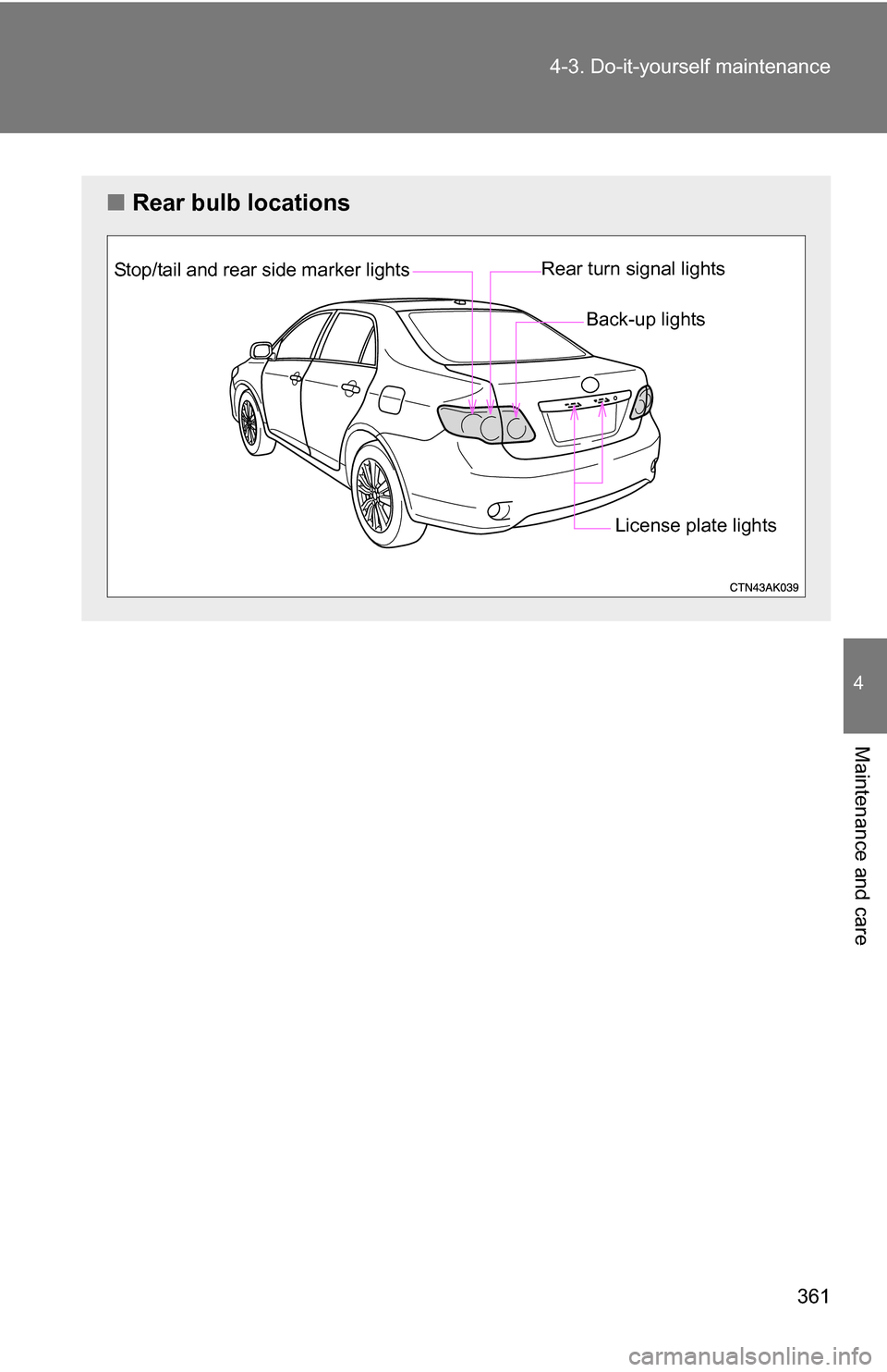 TOYOTA COROLLA 2010 10.G Owners Manual 361
4-3. Do-it-yourself maintenance
4
Maintenance and care
■
Rear bulb locations
Stop/tail and rear side marker lights Rear turn signal lights
Back-up lights
License plate lights 