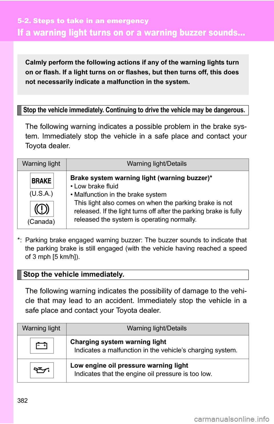 TOYOTA COROLLA 2010 10.G Owners Manual 382
5-2. Steps to take in an emergency
If a war ning light tur ns on or a war ning buzzer sounds...
Stop the vehicle immediately. Continuing to drive the vehicle may be dangerous.
The following warnin TOYOTA COROLLA 2010 10.G Owners Manual 382
5-2. Steps to take in an emergency
If a war ning light tur ns on or a war ning buzzer sounds...
Stop the vehicle immediately. Continuing to drive the vehicle may be dangerous.
The following warnin