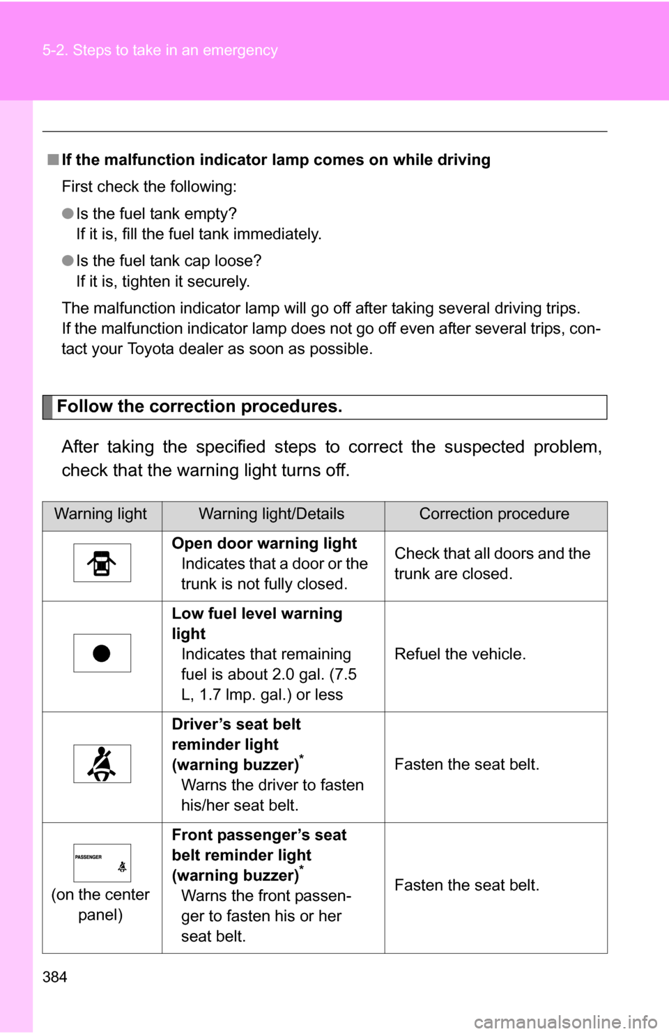 TOYOTA COROLLA 2010 10.G Owners Manual 384 5-2. Steps to take in an emergency
Follow the correction procedures.After taking the specified steps to correct the suspected problem,
check that the warning light turns off.
■ If the malfuncti TOYOTA COROLLA 2010 10.G Owners Manual 384 5-2. Steps to take in an emergency
Follow the correction procedures.After taking the specified steps to correct the suspected problem,
check that the warning light turns off.
■ If the malfuncti