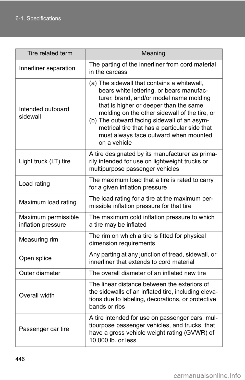 TOYOTA COROLLA 2010 10.G Owners Manual 446 6-1. Specifications
Tire related termMeaning
Innerliner separation The parting of the innerliner from cord material 
in the carcass
Intended outboard 
sidewall (a) The sidewall that contains a whi