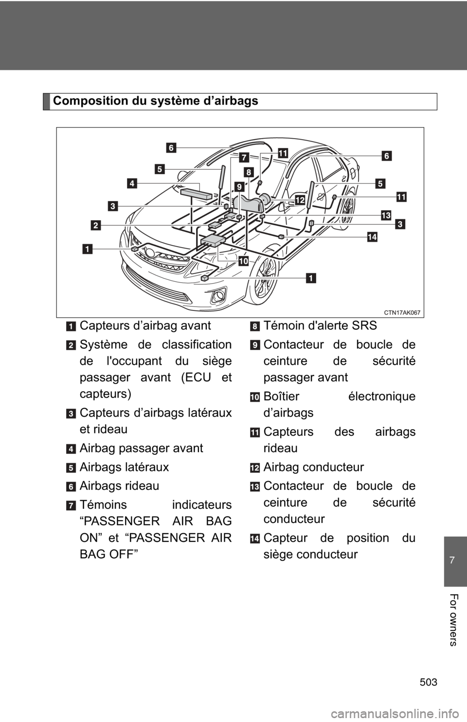 TOYOTA COROLLA 2012 10.G Owners Manual 503
7
For owners
Composition du système d’airbagsCapteurs d’airbag avant
Système de classification
de loccupant du siège
passager avant (ECU et
capteurs)
Capteurs d’airbags latéraux
et ride