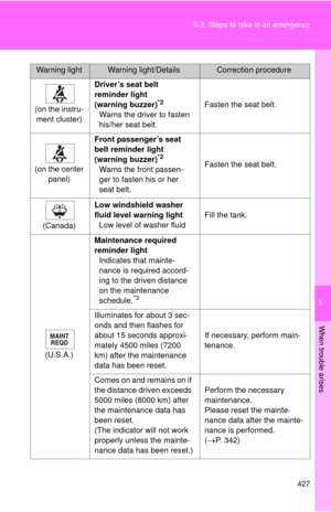 Page 427