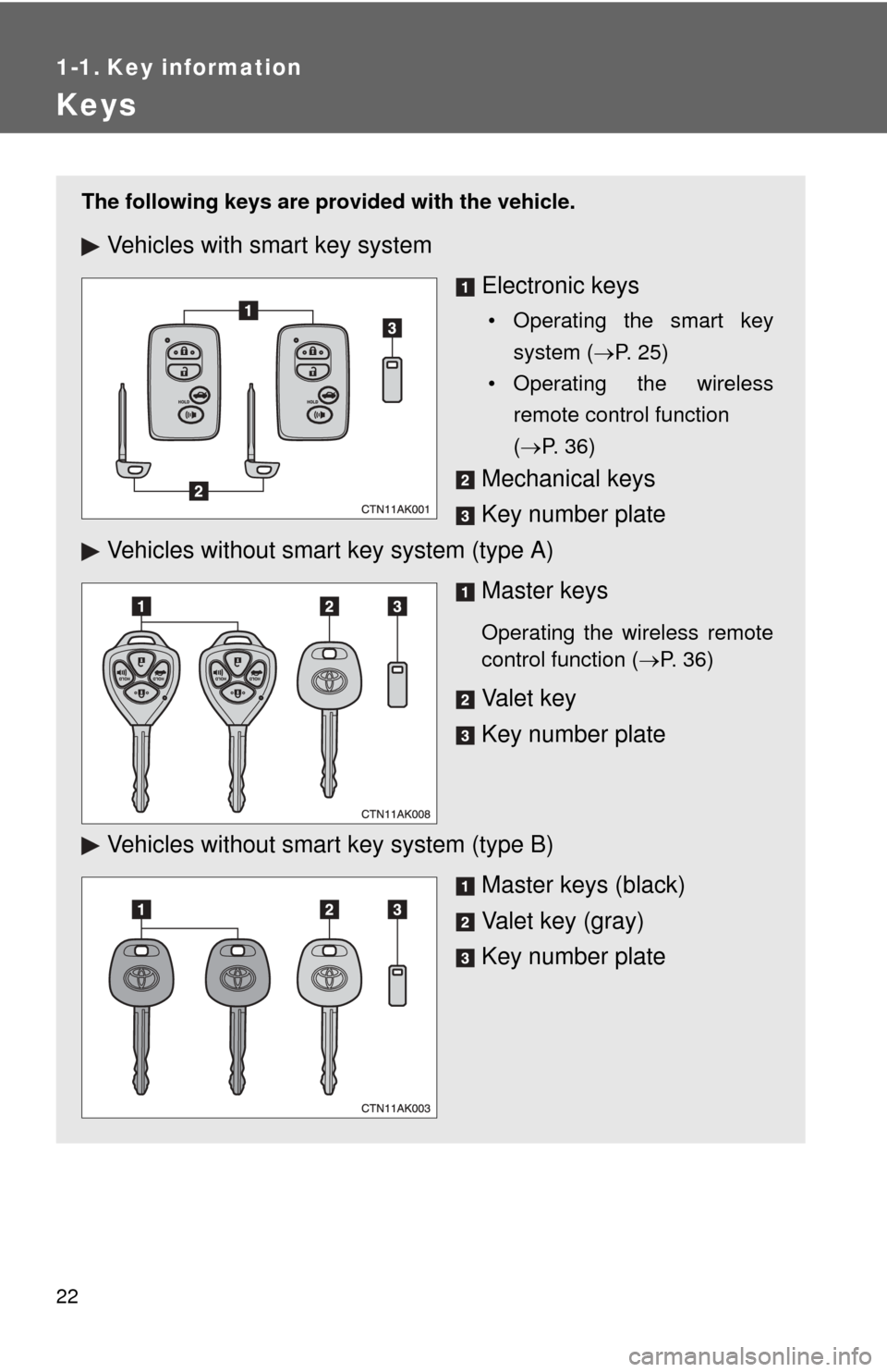 TOYOTA COROLLA 2013 11.G Owners Manual 22
1-1. Key information
Keys
The following keys are provided with the vehicle.
Vehicles with smart key system
Electronic keys
• Operating the smart keysystem ( P. 25)
• Operating the wireless r