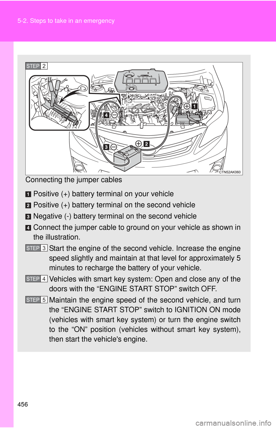TOYOTA COROLLA 2013 11.G Owners Manual 456 5-2. Steps to take in an emergency
Connecting the jumper cables Positive (+) battery terminal on your vehicle
Positive (+) battery terminal on the second vehicle
Negative (-) battery terminal on t
