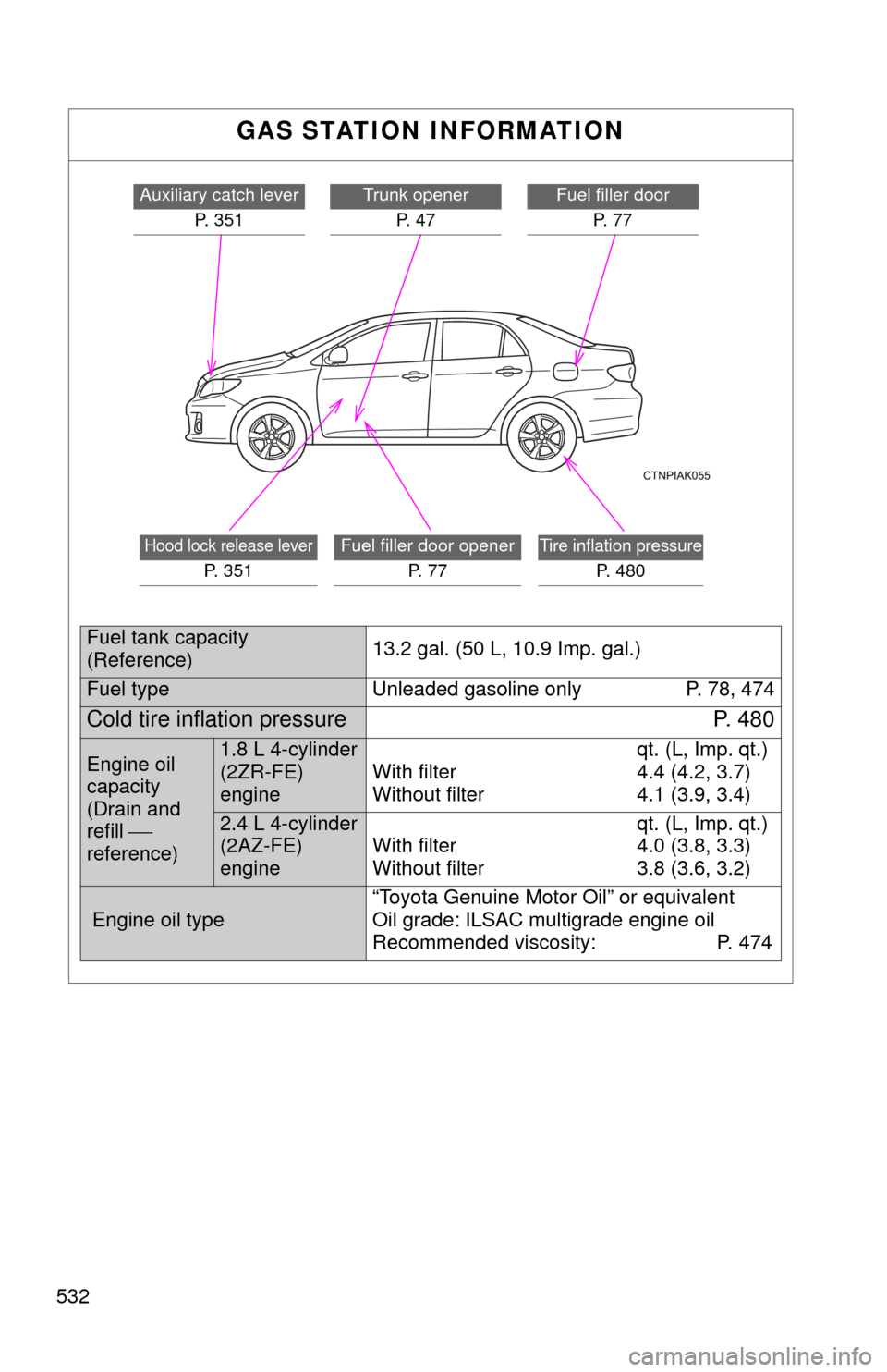 TOYOTA COROLLA 2013 11.G Owners Manual 532
GAS STATION INFORMATION
Hood lock release lever
P.  3 5 1
Fuel filler door openerP.  7 7Tire inflation pressure
P. 480
Auxiliary catch leverP. 351Trunk openerP.  4 7Fuel filler door P.  7 7
Fuel t