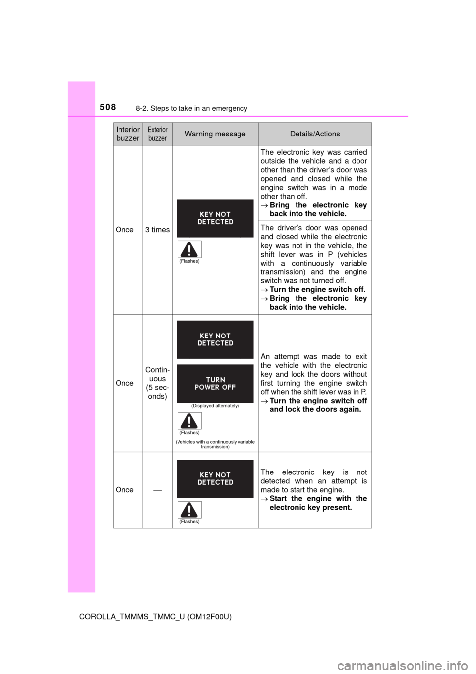 TOYOTA COROLLA 2014 11.G Owners Manual 5088-2. Steps to take in an emergency
COROLLA_TMMMS_TMMC_U (OM12F00U)
Once3 times
The electronic key was carried
outside the vehicle and a door
other than the driver’s door was
opened and closed whi TOYOTA COROLLA 2014 11.G Owners Manual 5088-2. Steps to take in an emergency
COROLLA_TMMMS_TMMC_U (OM12F00U)
Once3 times
The electronic key was carried
outside the vehicle and a door
other than the driver’s door was
opened and closed whi