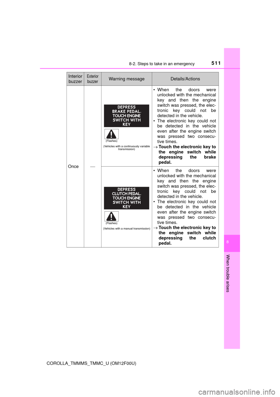 TOYOTA COROLLA 2014 11.G Owners Manual 5118-2. Steps to take in an emergency
8
When trouble arises
COROLLA_TMMMS_TMMC_U (OM12F00U)
Once
(Vehicles with a continuously variable
transmission)
• When the doors were
unlocked with the mech TOYOTA COROLLA 2014 11.G Owners Manual 5118-2. Steps to take in an emergency
8
When trouble arises
COROLLA_TMMMS_TMMC_U (OM12F00U)
Once
(Vehicles with a continuously variable
transmission)
• When the doors were
unlocked with the mech