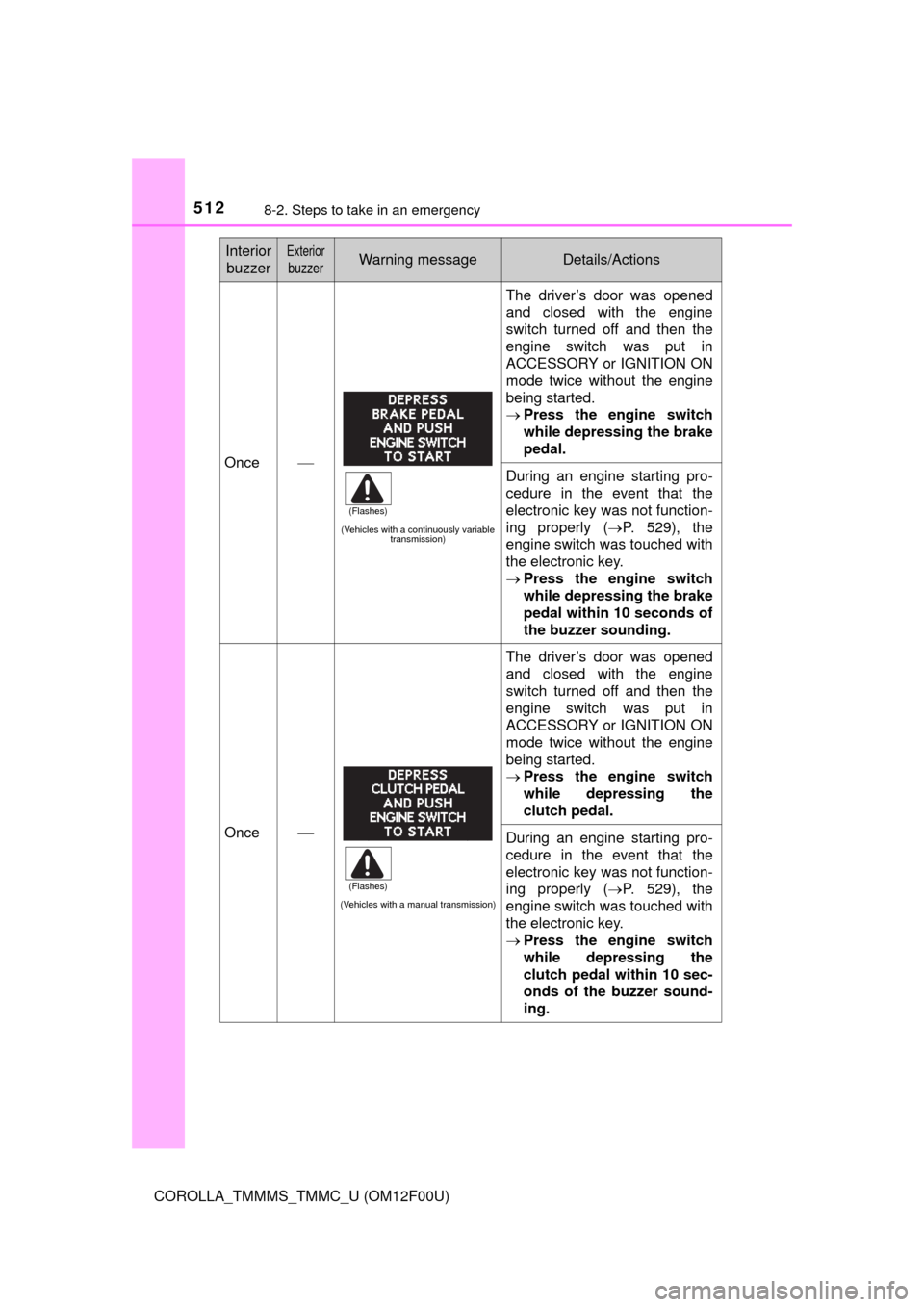 TOYOTA COROLLA 2014 11.G Owners Manual 5128-2. Steps to take in an emergency
COROLLA_TMMMS_TMMC_U (OM12F00U)
Once
(Vehicles with a continuously variable
transmission)
The driver’s door was opened
and closed with the engine
switch tur TOYOTA COROLLA 2014 11.G Owners Manual 5128-2. Steps to take in an emergency
COROLLA_TMMMS_TMMC_U (OM12F00U)
Once
(Vehicles with a continuously variable
transmission)
The driver’s door was opened
and closed with the engine
switch tur