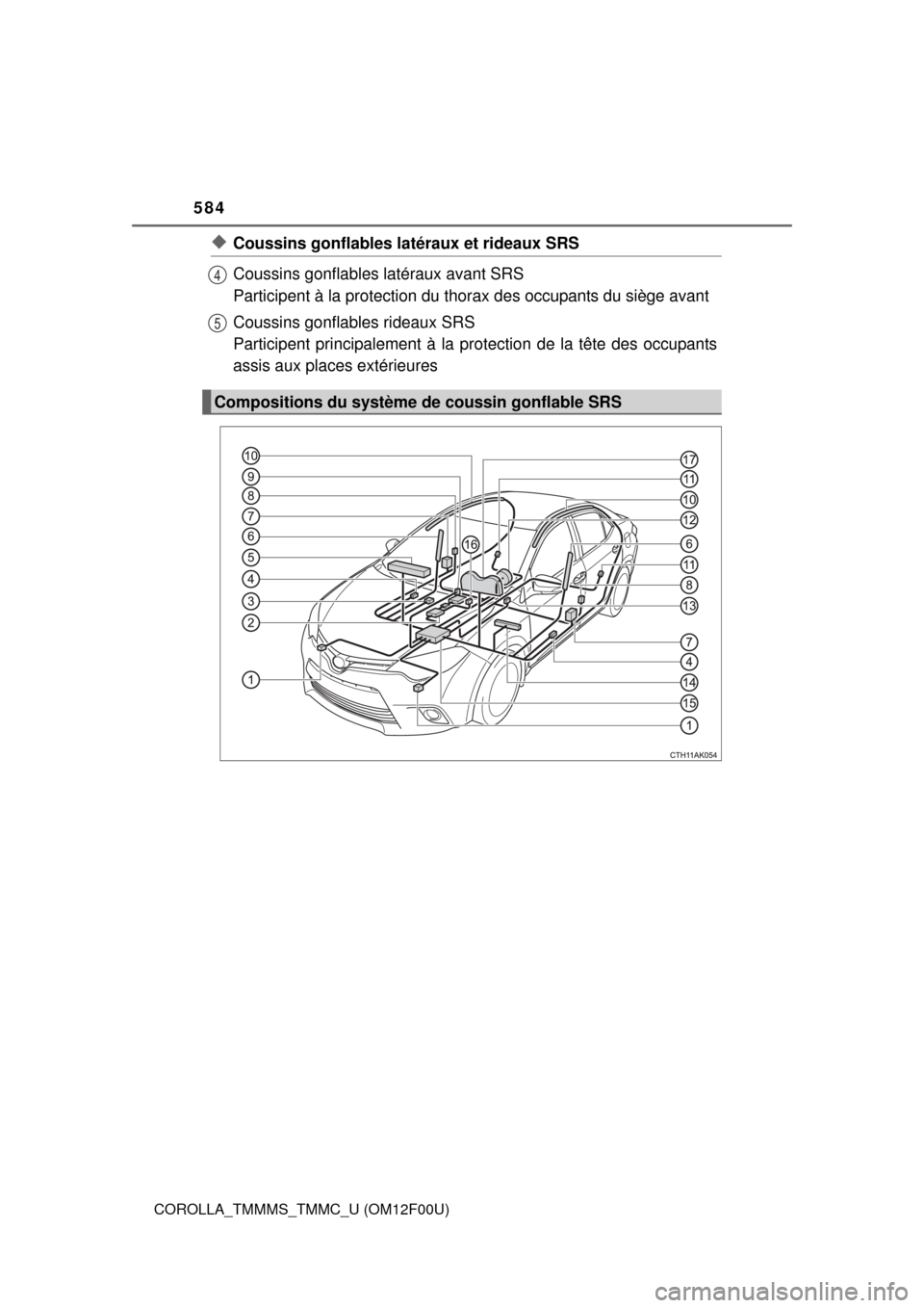 TOYOTA COROLLA 2014 11.G Owners Manual 584
COROLLA_TMMMS_TMMC_U (OM12F00U)
◆Coussins gonflables latéraux et rideaux SRS
Coussins gonflables latéraux avant SRS 
Participent à la protection du thorax des occupants du siège avant
Coussi