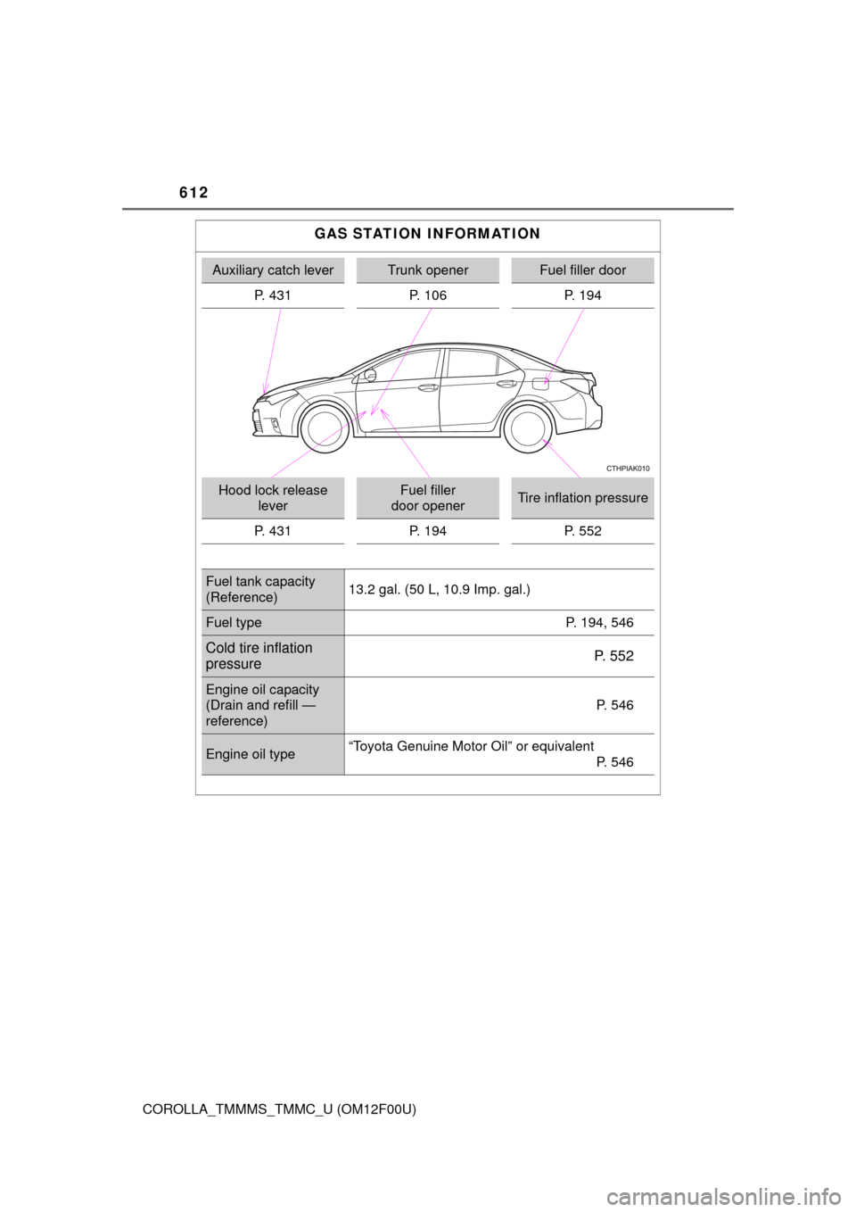 TOYOTA COROLLA 2014 11.G Owners Manual 612
COROLLA_TMMMS_TMMC_U (OM12F00U)
GAS STATION INFORMATION
Auxiliary catch leverTrunk openerFuel filler door
P. 431 P. 106 P. 194
Hood lock release 
leverFuel filler 
door openerTire inflation pressu