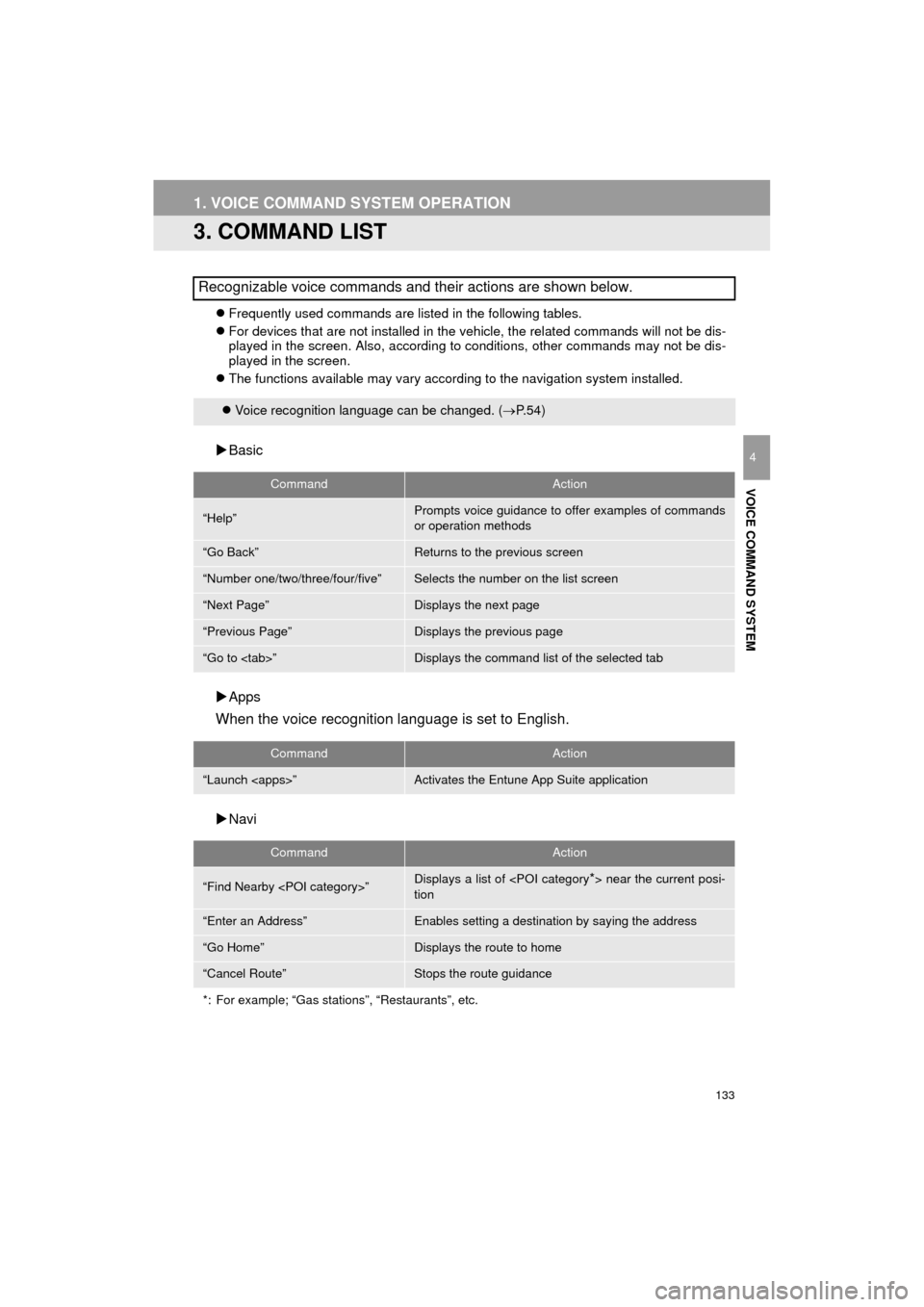 TOYOTA COROLLA 2015 11.G Navigation Manual 133
1. VOICE COMMAND SYSTEM OPERATION
COROLLA_13CY_Navi_U
VOICE COMMAND SYSTEM
4
3. COMMAND LIST
Frequently used commands are listed in the following tables.
 For devices that are not installed 
